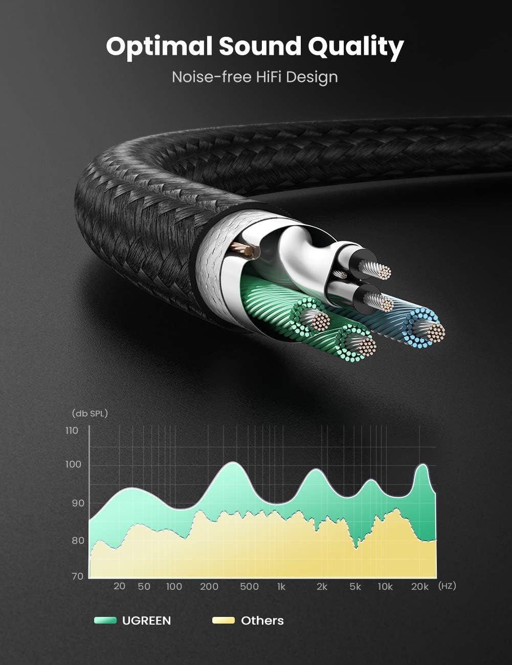 UGREEN Headphone Splitter for Computer 3.5mm Female to 2 Dual 3.5mm Male Headphone Mic Audio Y Splitter Cable Smartphone Headset to PC Adapter (Black): Electronics