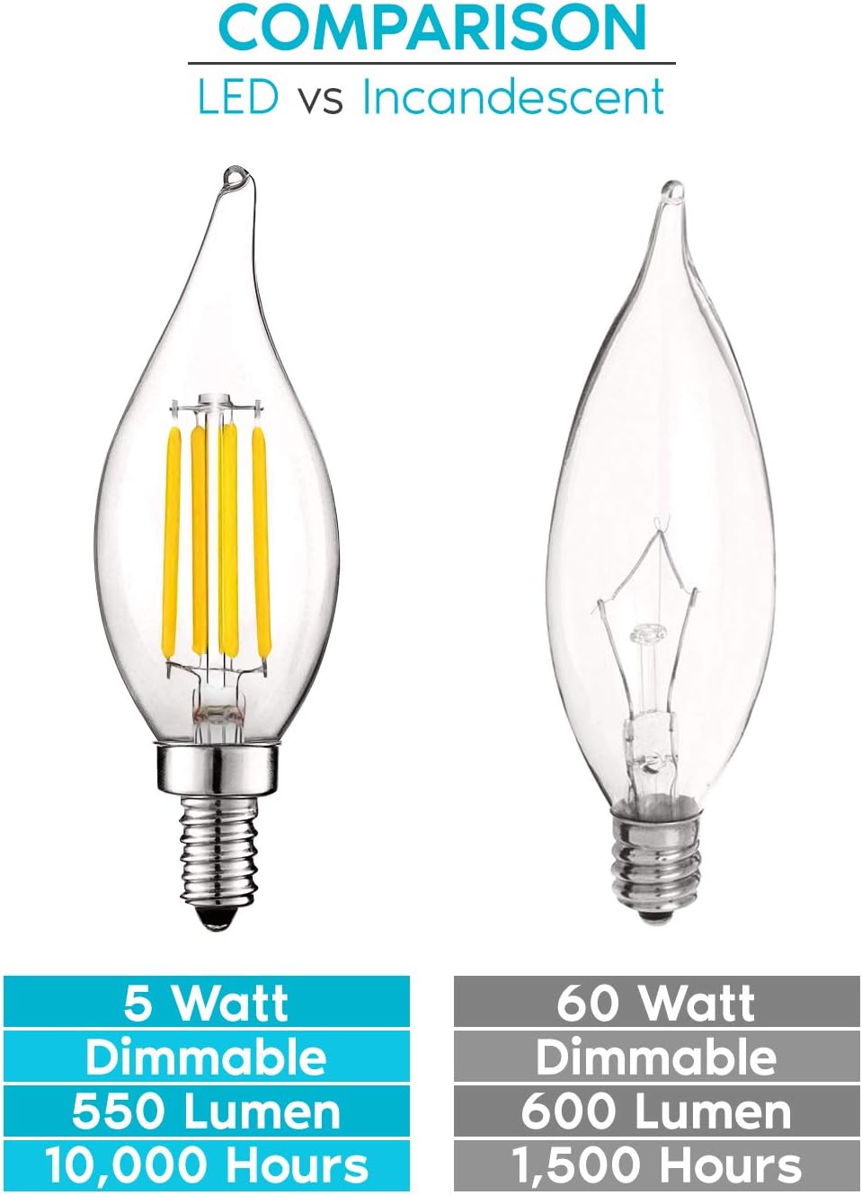 Luxrite Vintage Candelabra LED Bulb 60W Equivalent, 550 Lumens, 3000K Soft White, LED Chandelier Light Bulbs 5W, Dimmable, Flame Tip Clear Glass, Filament LED Candle Bulbs, E12 Base (12 Pack) - - 