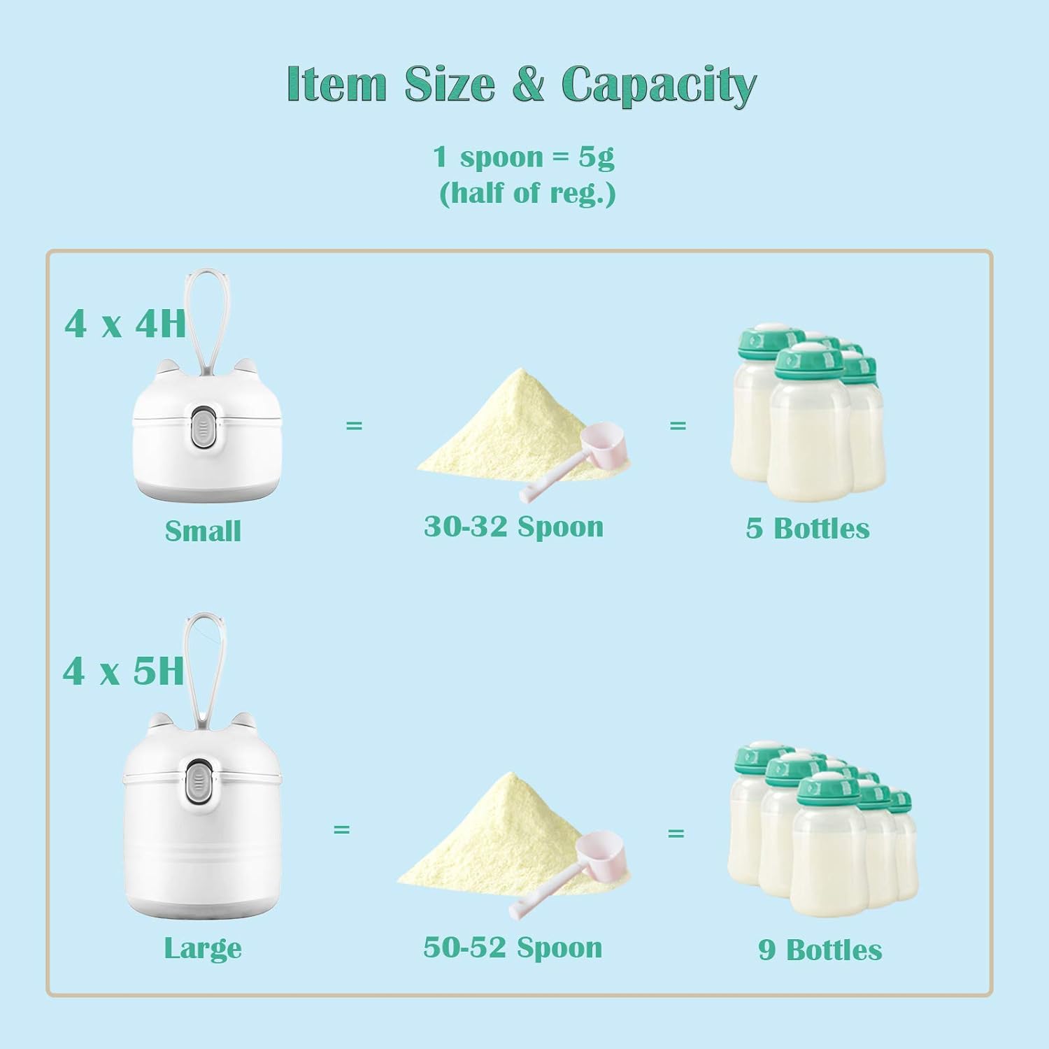 Baby Formula Dispenser, Portable Milk Powder Dispenser Snack Storage Container for Travel Bedroom Outdoor … (Green): Kitchen & Dining
