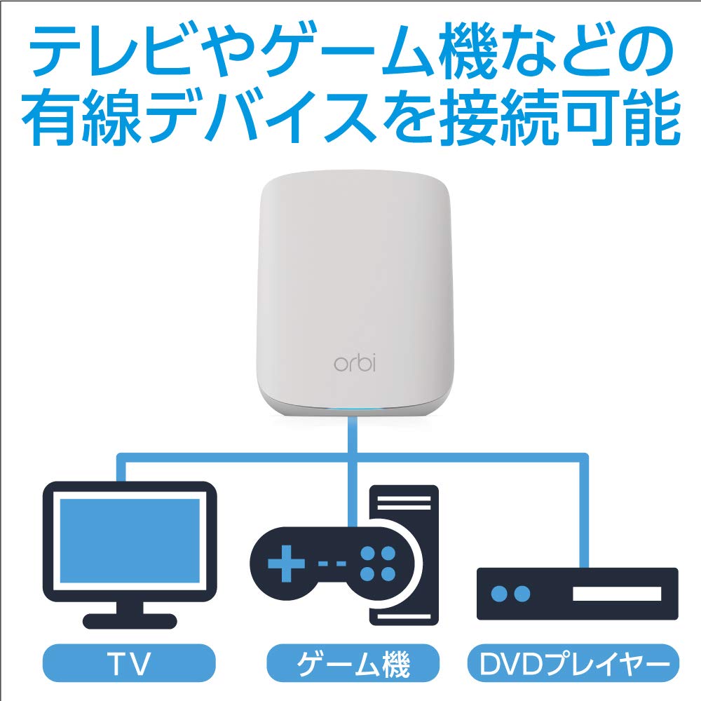 Mua ネットギア Orbi WiFi6 Micro (NETGEAR) メッシュwifi 無線lan