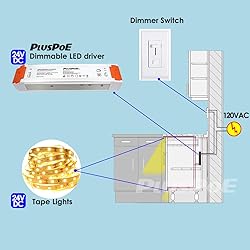 PLUSPOE 24V 120W Dimmable Led Driver, 110V AC to