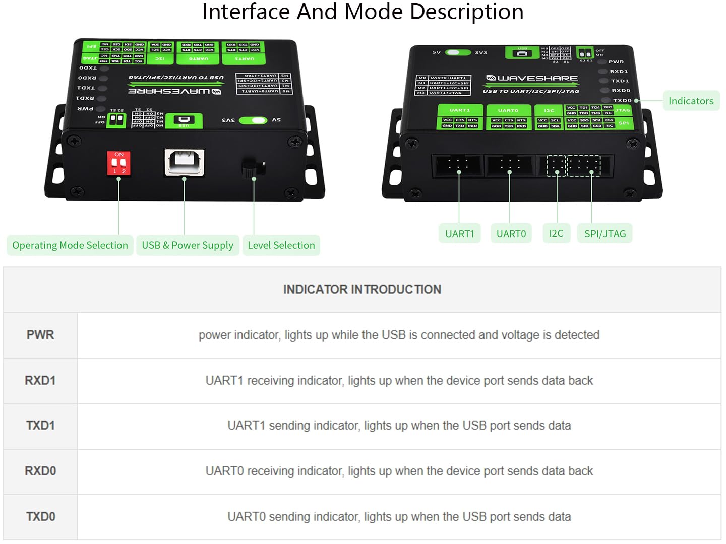 USB to UART/I2C/SPI/JTAG Converter, USB to 2-ch UART, or USB to 1-ch UART + 1-ch I2C + 1-ch SPI, or USB to 1-ch UART + 1-ch JTAG,Compatible with Win7/8/8.1/10/11, Linux, Androidetc.