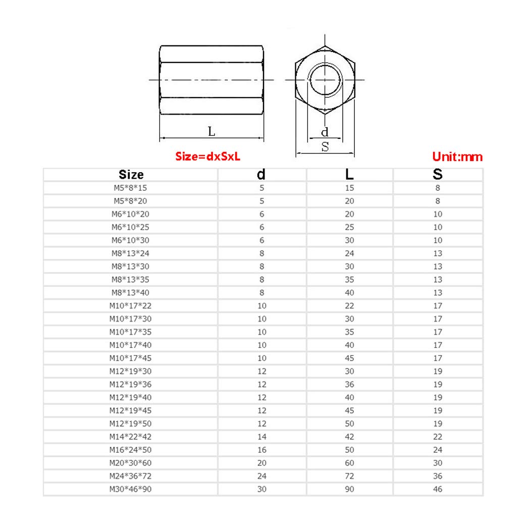M6x10x20 Long Hex Coupling Nut 304 Stainless Steel Round Rod Coupling