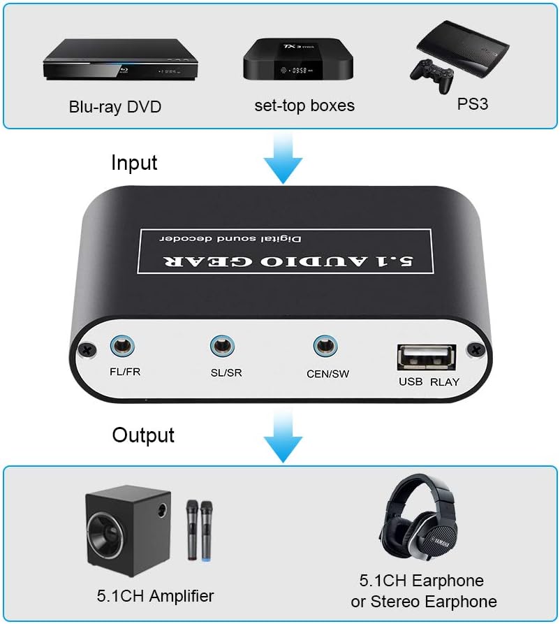 Digital Audio Decoder With Optical Coaxial Digitial sound decodor ...