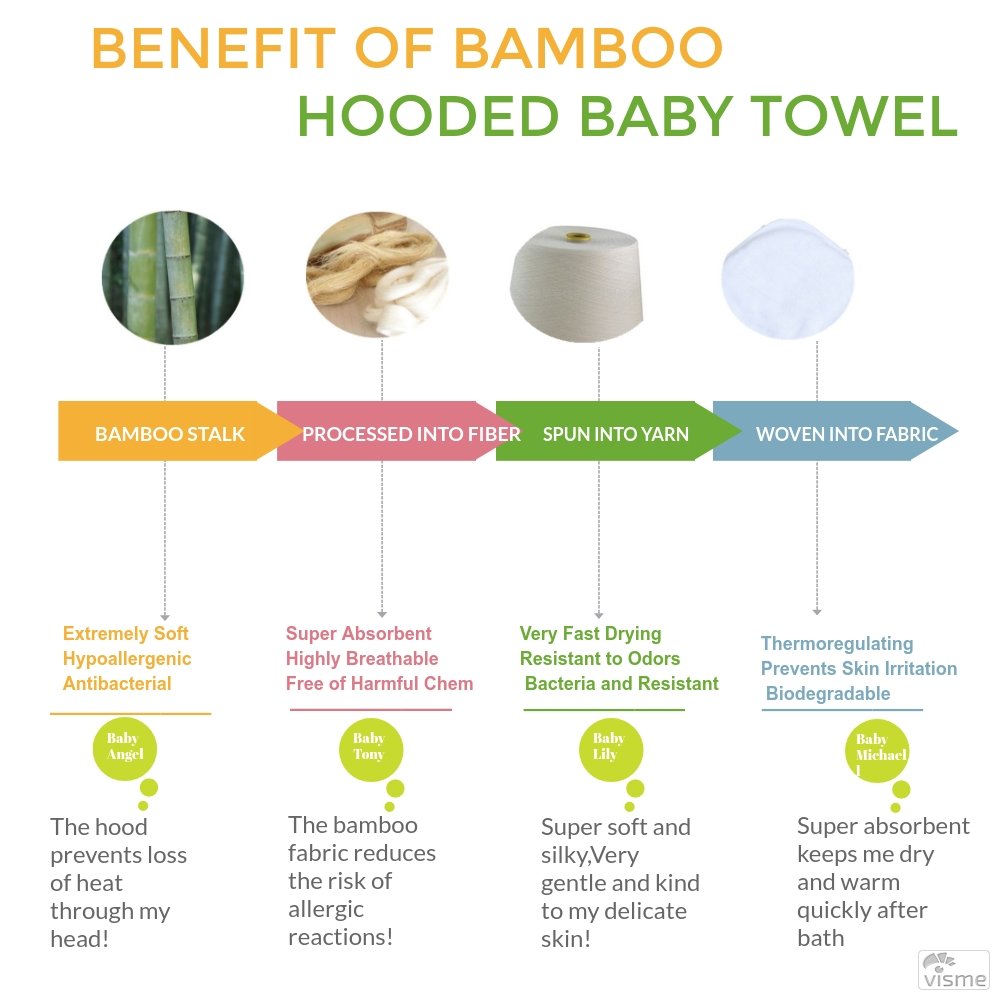 Baby Hooded Towel Washcloth White Crib Pampers Swaddlers Wrap Blanket for Newborn infant Toddler Kids Girl Boy|Bathtub Bubble Outfit Suit Set|Hoodie Shower Swaddle Set for Travel,beach,Swim Nursery