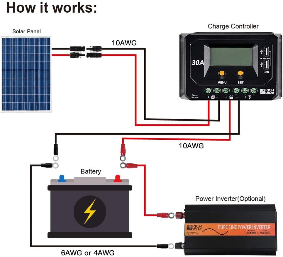 RICH SOLAR 100 Watt 12 Volt Polycrystalline Solar Panel High Efficiency Solar Module Charge Battery for RV Trailer Camper Marine Off Grid : Garden & Outdoor