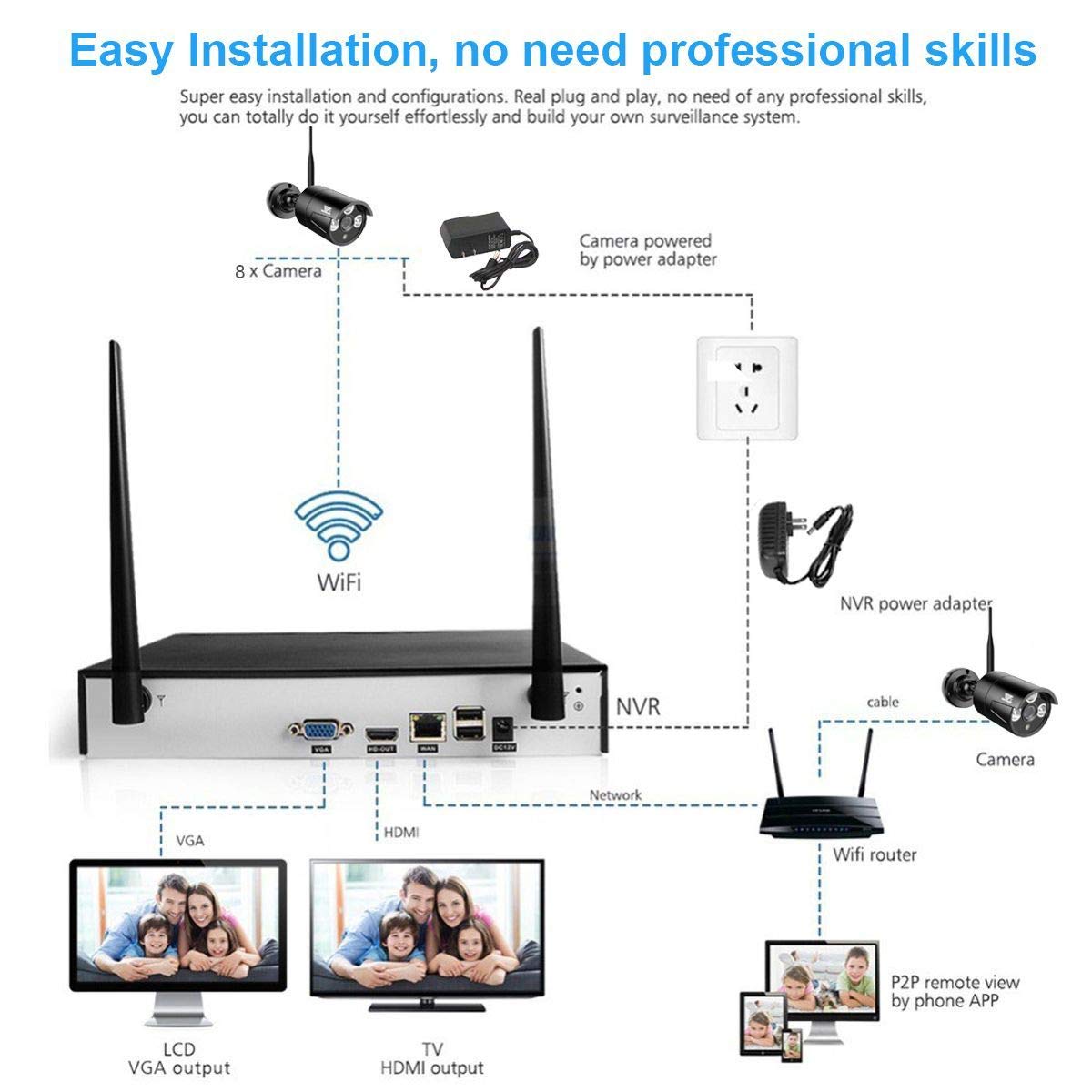 For Home Security Camera System Wiring Diagram - Wiring Diagram