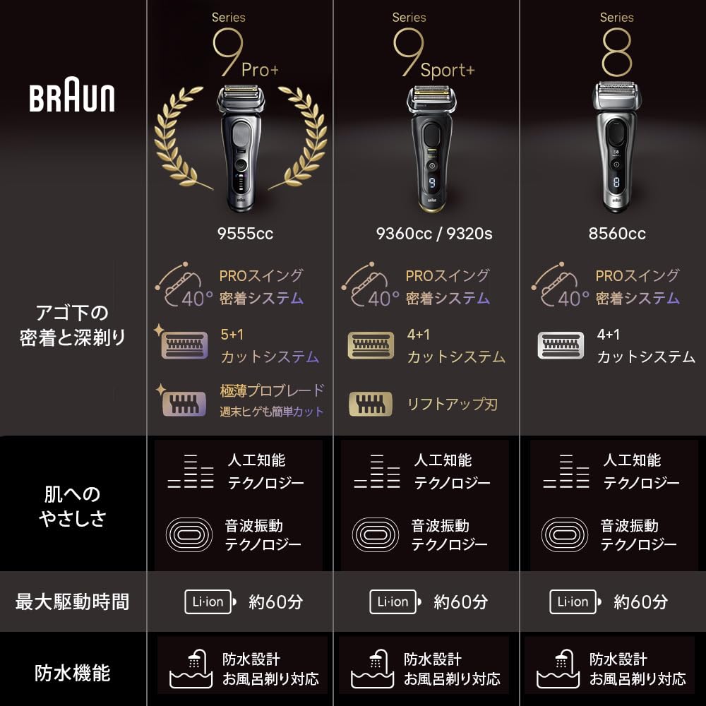 [Amazon.co.jp Limited] Brown Series 9 SPORT + 9360cc Electric Shaver 6 in 1 Alcohol Cleaning System with Shaver Case Black