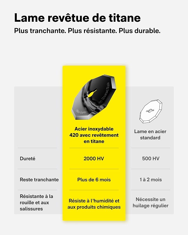 Ciseaux électriques sans fil EdgeFlow, lame titane, écran LED