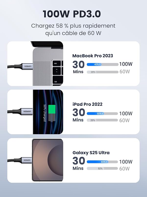 Lot de 2 Câble USB C PD3.0 100W 5A 20V Charge Rapide (1M)