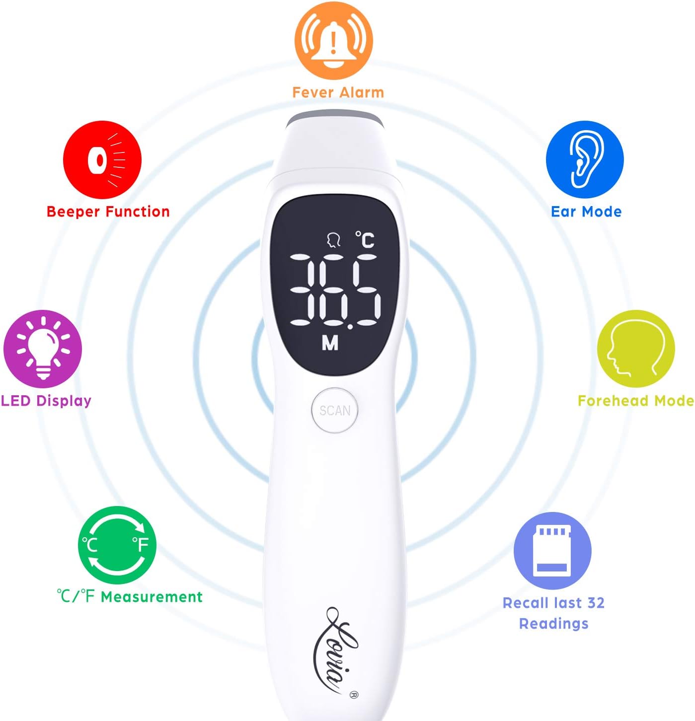 Lovia Baby Thermometer, Ear and Forehead Thermometer, Medical Infrared