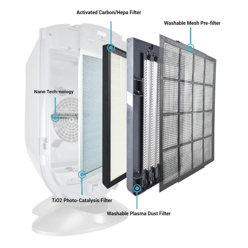 Air Shield UV Air Purifier from Advanced Pure Air