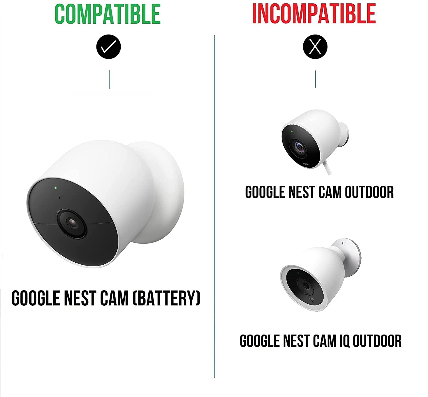Wasserstein PoE Adapter for Google Nest Cam Outdoor or Indoor, Battery - Made for Google Nest