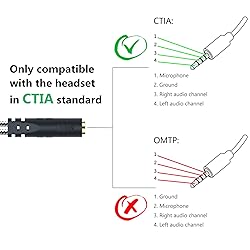 MillSO Headphone Splitter for Computer CTIA 3.5mm