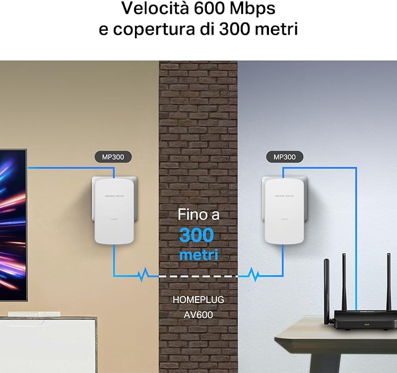 MP300 KIT Powerline Kit Homeplug AV2 Fino a 600Mbps, Fino a 300 Metri, Porta LAN, Plug and Play, Compatibile con Tutti i Router, Risparmia all'85% sull'Energia