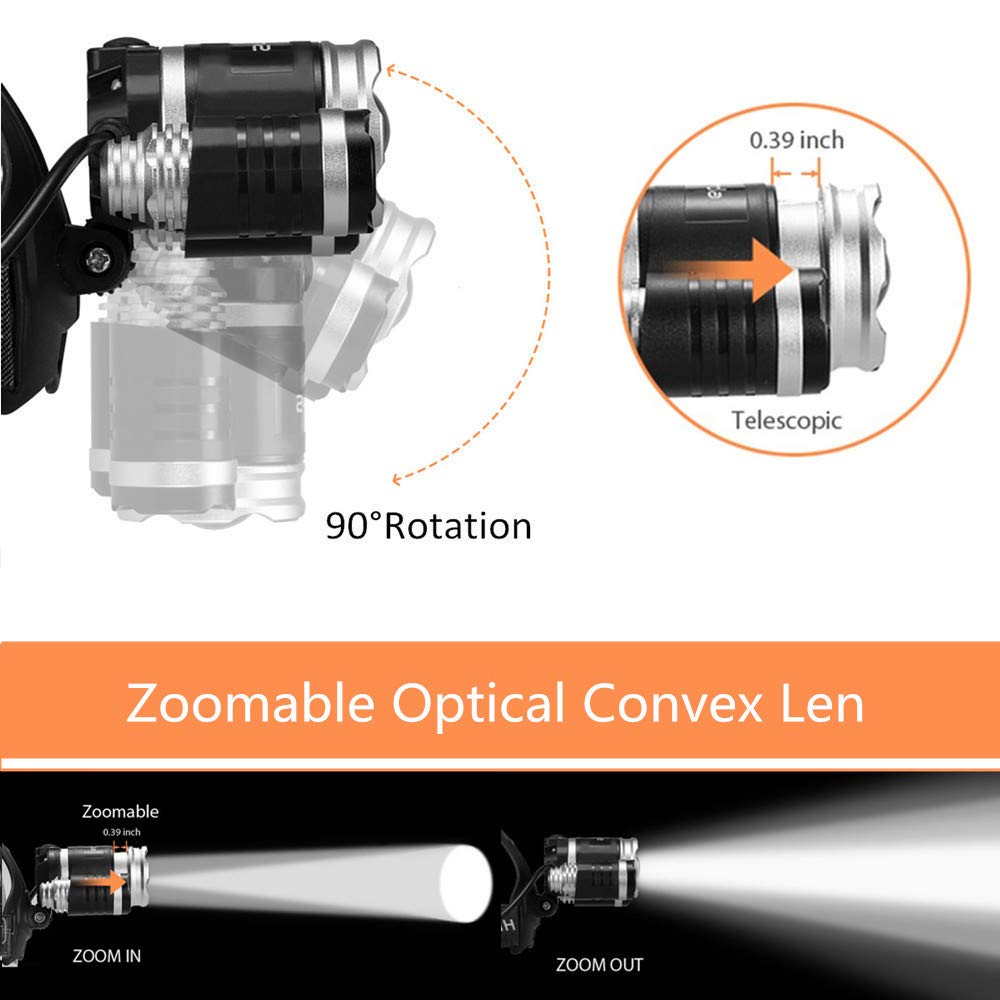 Brightest LED Headlamp, Snorda Zoomable Head Light with 6000 Lumen CREE LED, 4 Modes for Camping Fishing with 18650 Rechargeable Batteries