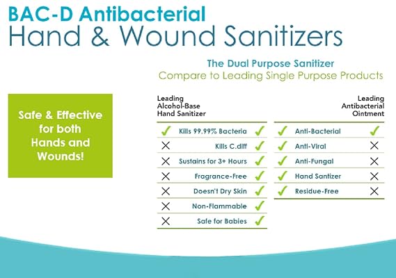 Bac-D Alcohol Free Foam Hand Sanitizer & Wound Care, 7.1Oz, Pack Of 1 (858088006137)