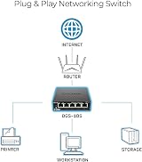 D-Link DGS-105/B 5-Port Gigabit Metal Desktop Unmanaged Network Switch UK view 6