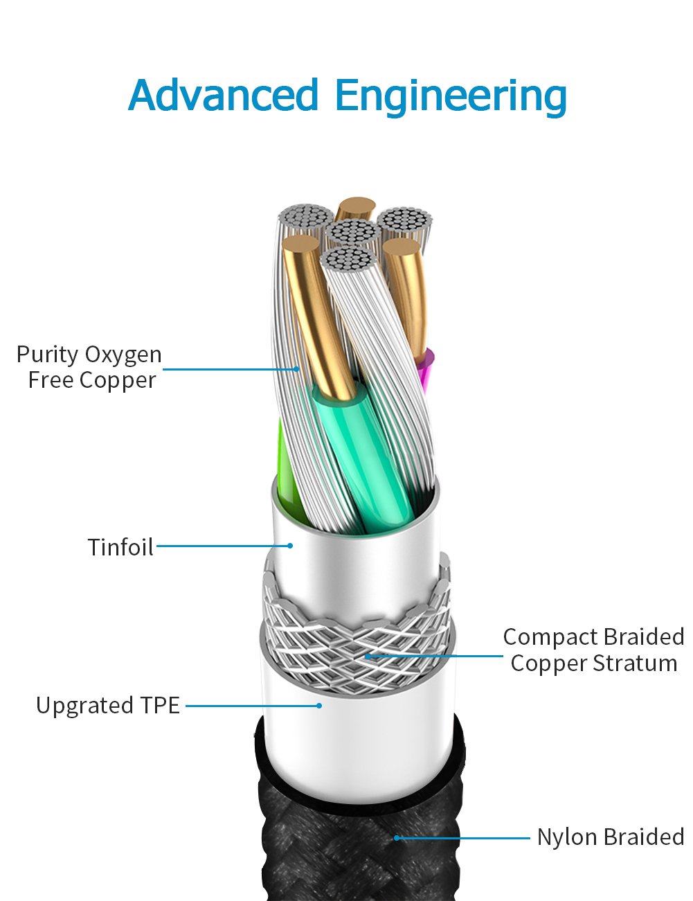 USB Cargador Cable OPSO Lightning Nailon Trenzado 1M [Certificato Apple MFi] para iPhone 7 6s 6 Plus SE 5s, iPad Pro, iPad mini, iPod touch / nano- Negro