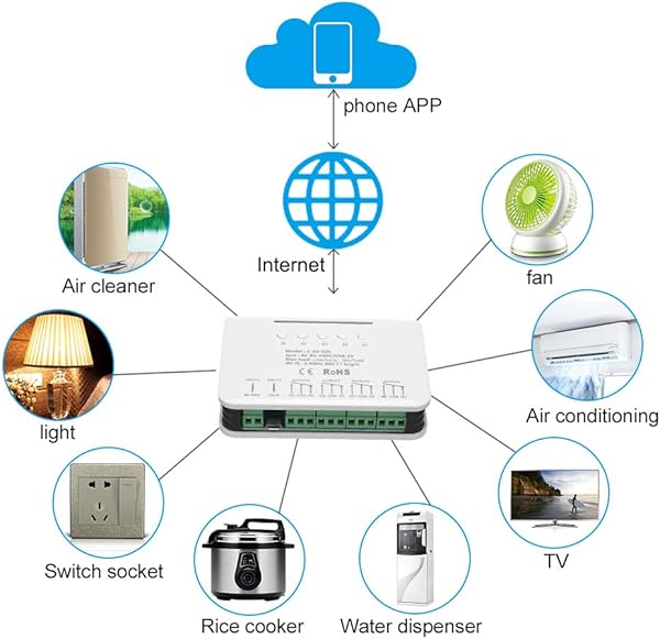 OWSOO eWeLink 4CH Interruptor de Inalmbrico Universal 433MHz WiFi Smart Switch Igual a la Ewelink 4CH Pro R2 Compatible con Amazon Alexa y para Google HomeNest Smart Home