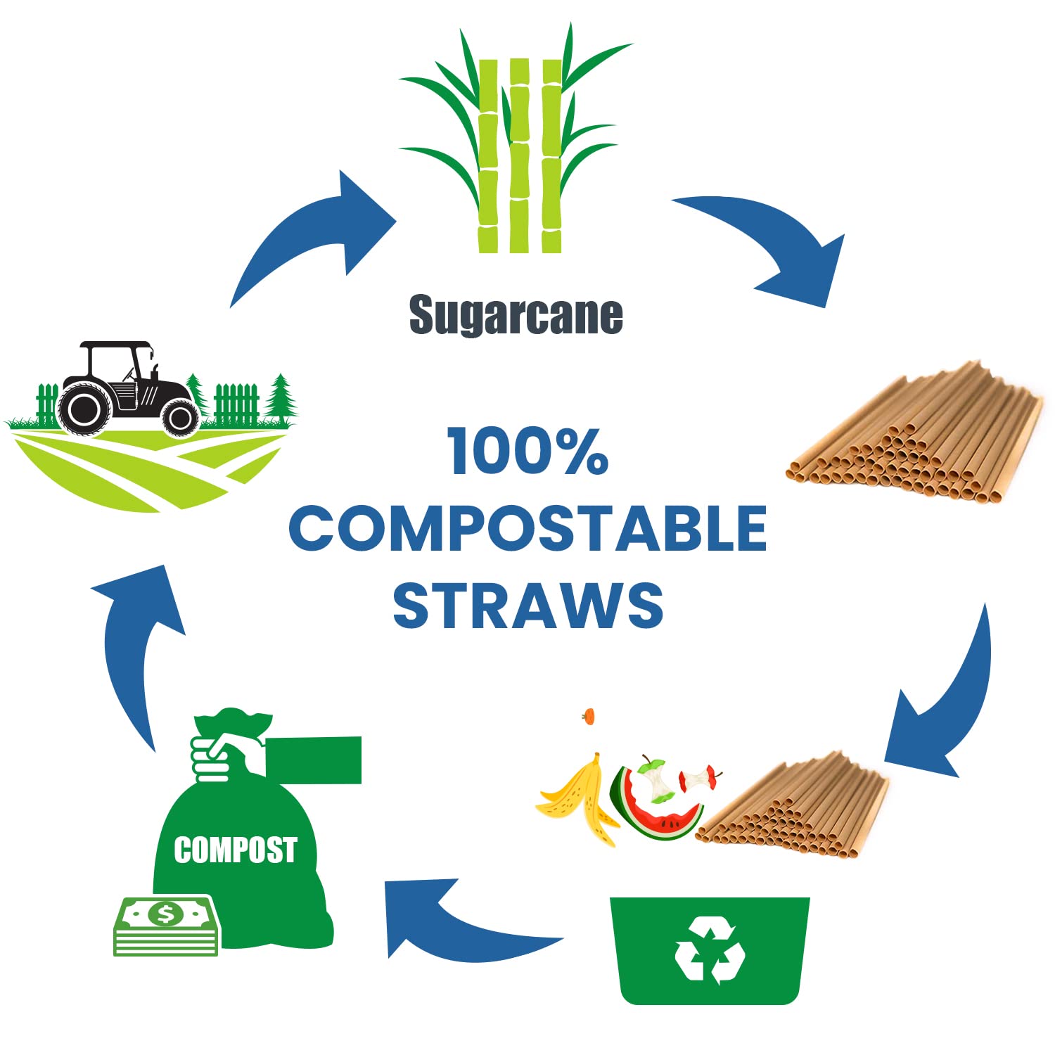 Vallo Compostable Drinking Straws - 100% Biodegradable, Recyclable, Non-Soggy, Suitable for Hot and Cold Drinks, Eco-friendly Sugarcane Material, NOT Paper, 8" Standard Size - 100 Count - Image 7