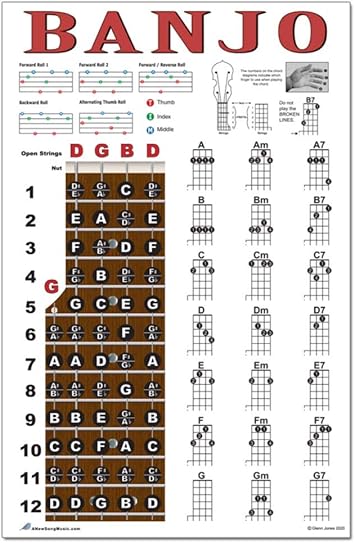Amazon Com Banjo Acordes Y Fretboard Cartel Abierto G Tuning Musical Instruments
