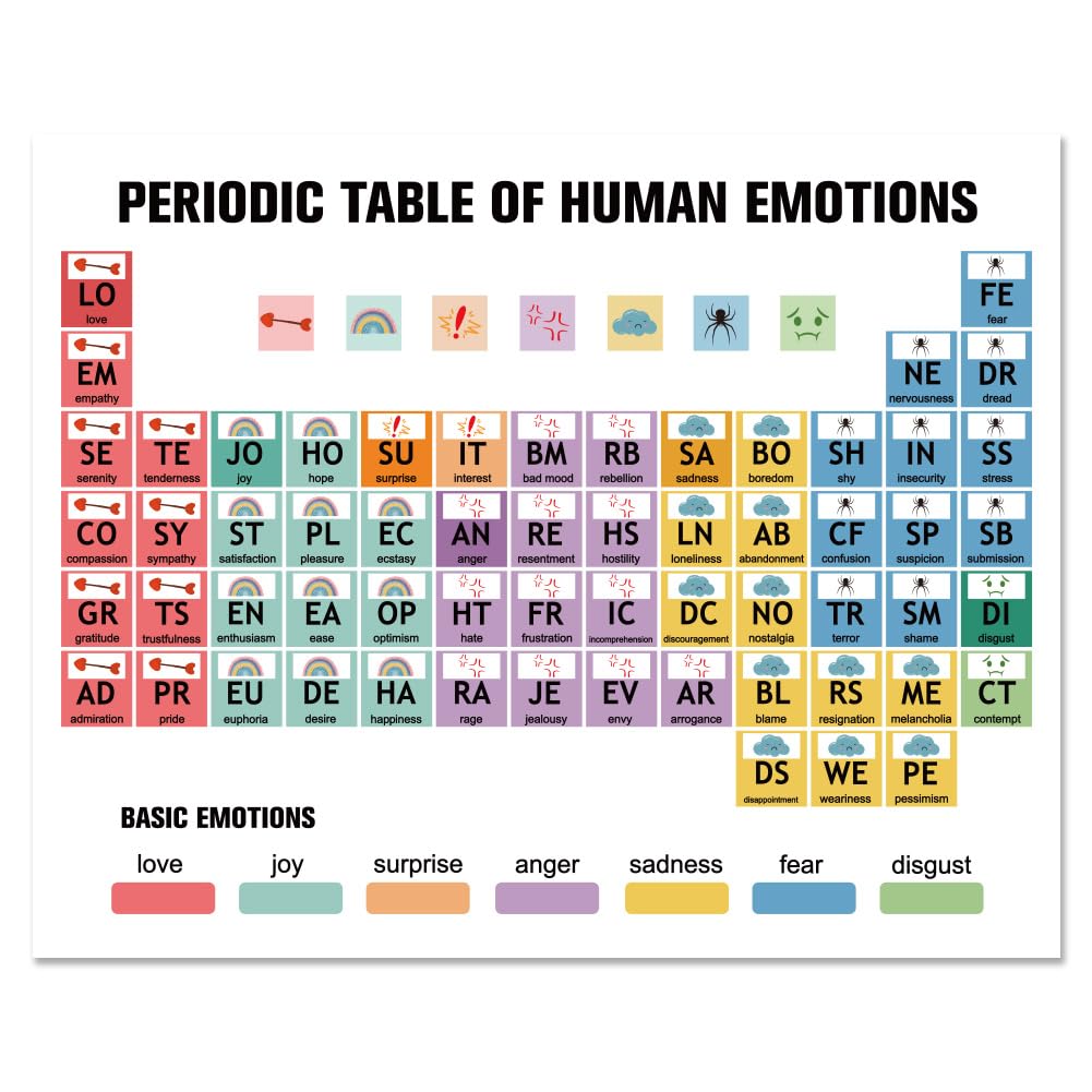arricraft 1 Pc Periodic Table of Human Emotions Poster, Mental Health Poster Colorful Therapy Office Decor Unframed Counseling Office Paper for Treatroom Clinic 11x13.8inch(28x35cm)