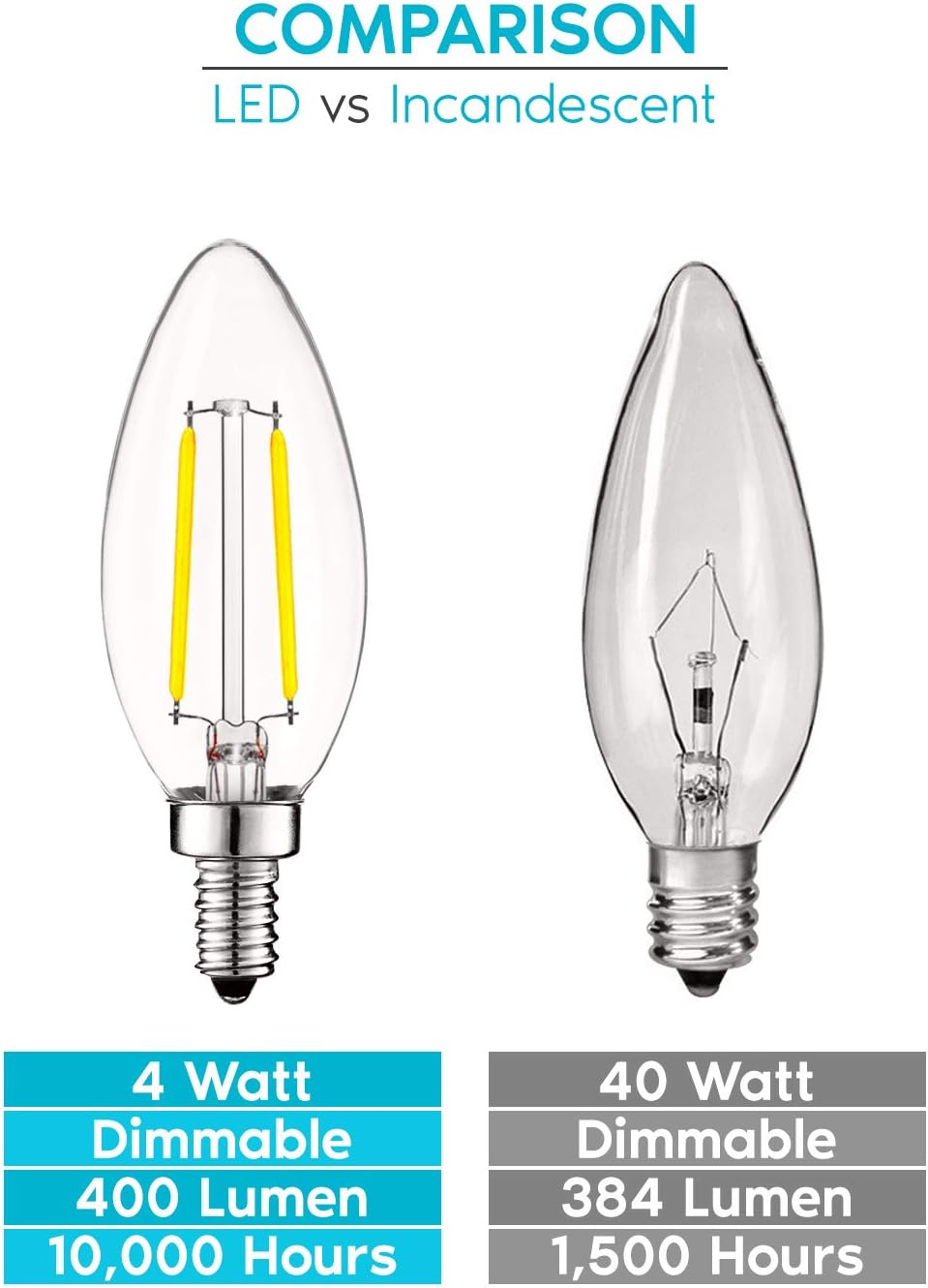 Luxrite 4W Vintage Candelabra LED Bulbs Dimmable, 400 Lumens, 5000K Bright White, LED Chandelier Light Bulbs 40W Equivalent, Clear Glass, Filament LED Candle Bulb, UL Listed, E12 Base (6 Pack) - - 