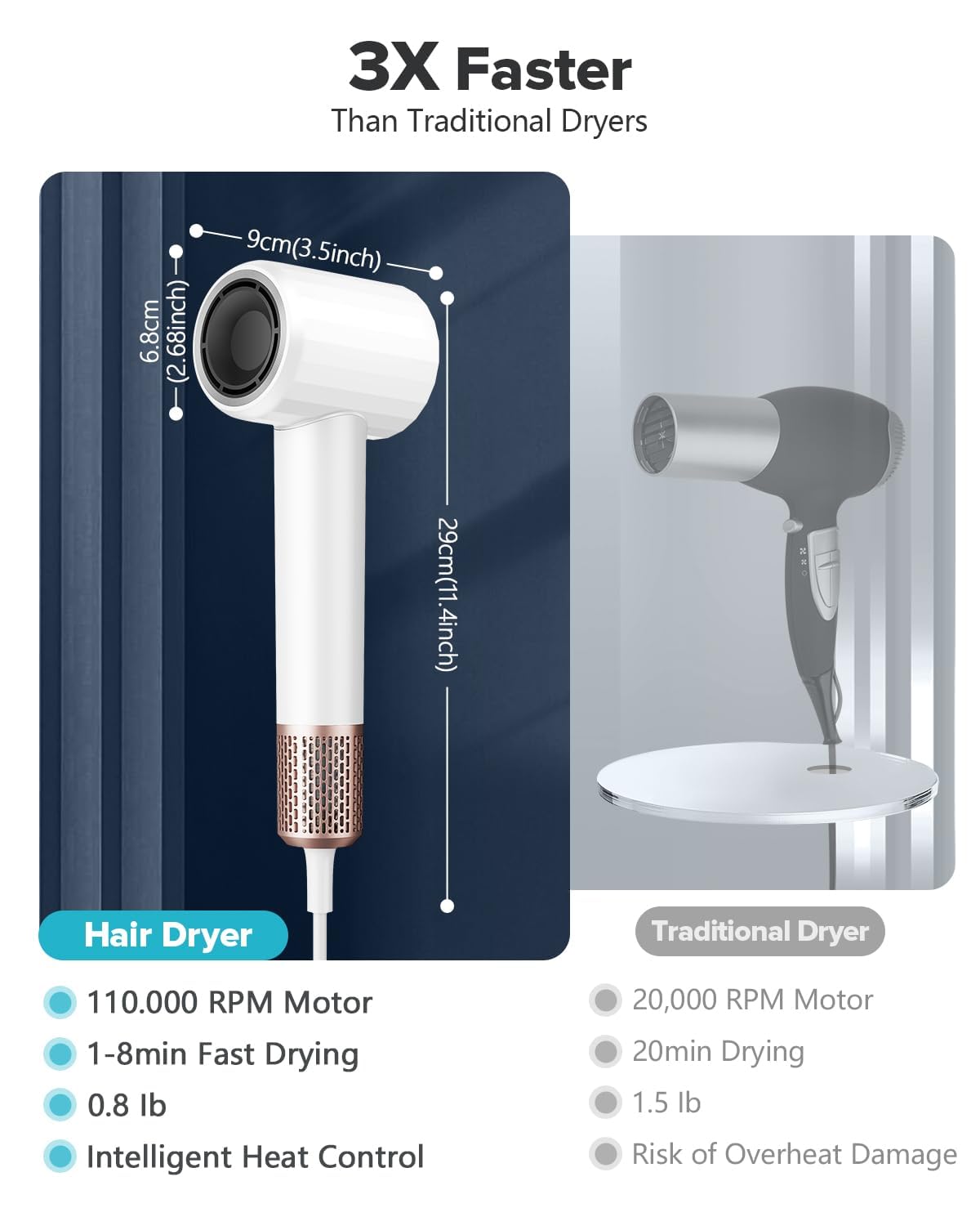 Negative Ionic High Speed Hair Dryer, Professional Brushless Blow Dryer with Diffuser and Nozzle for Fast Drying, 2 Speeds & 4 Temps Thermo-Control, Lightweight & Quiet for Home & Travel