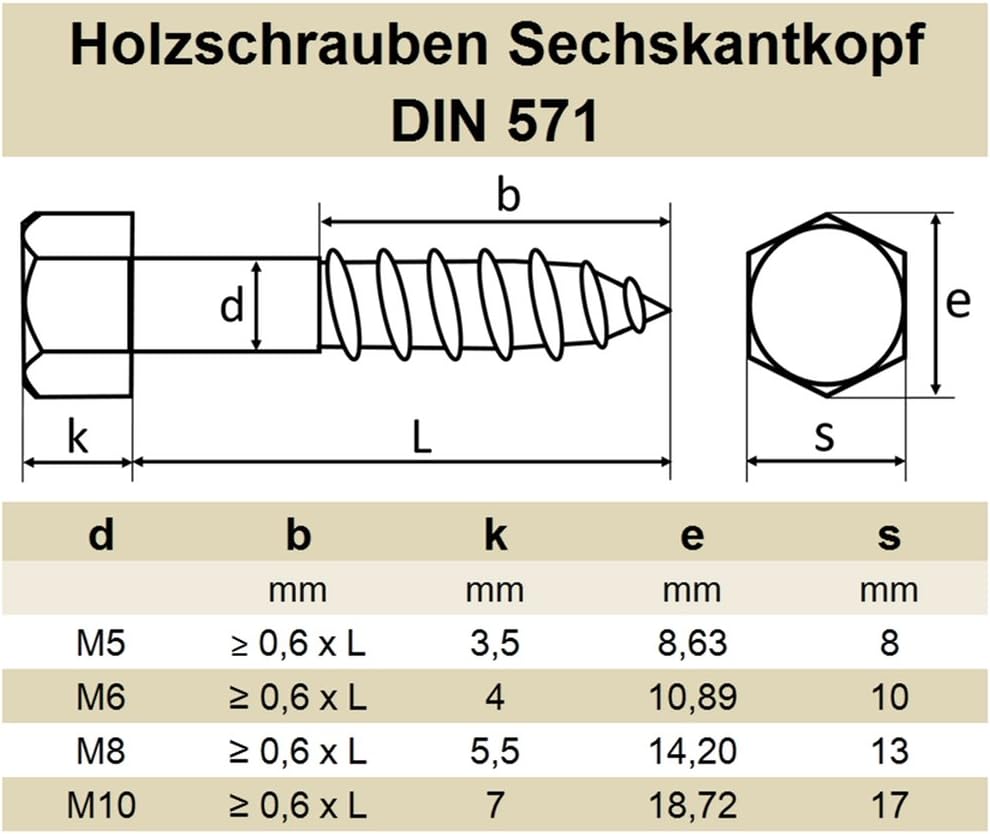 Holzschrauben Belastbarkeit Tabelle