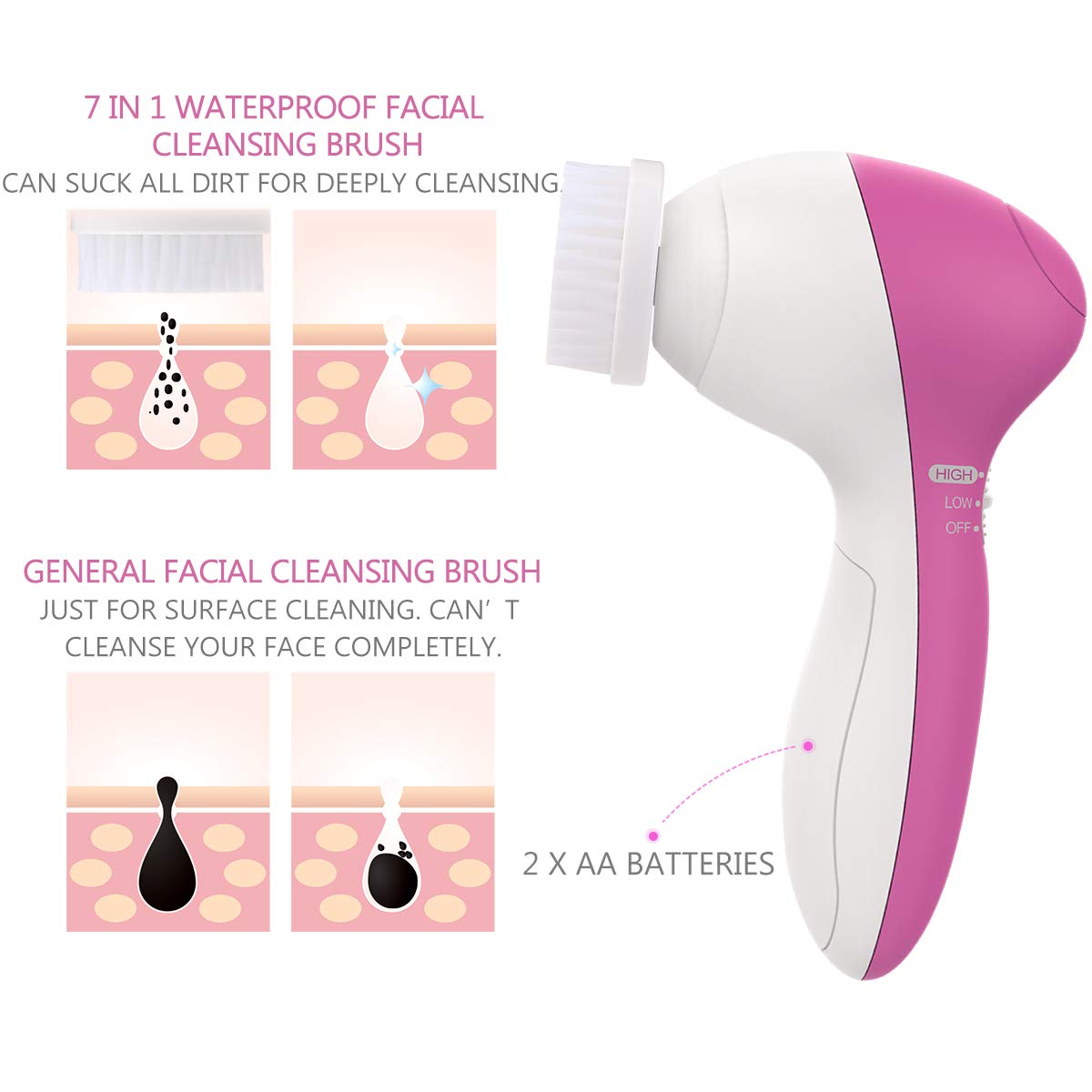 PIXNOR Facial Cleansing Brush [Newest 2020], Waterproof Face Spin Brush with 7 Brush Heads for Deep Cleansing, Gentle Exfoliating, Removing Blackhead, Massaging: Beauty