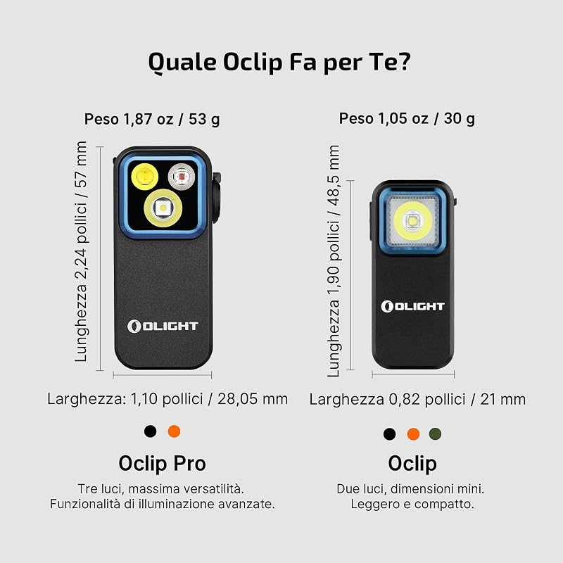 Oclip Pro Mini Torcia EDC Ricaricabile con Clip 500LM 120M