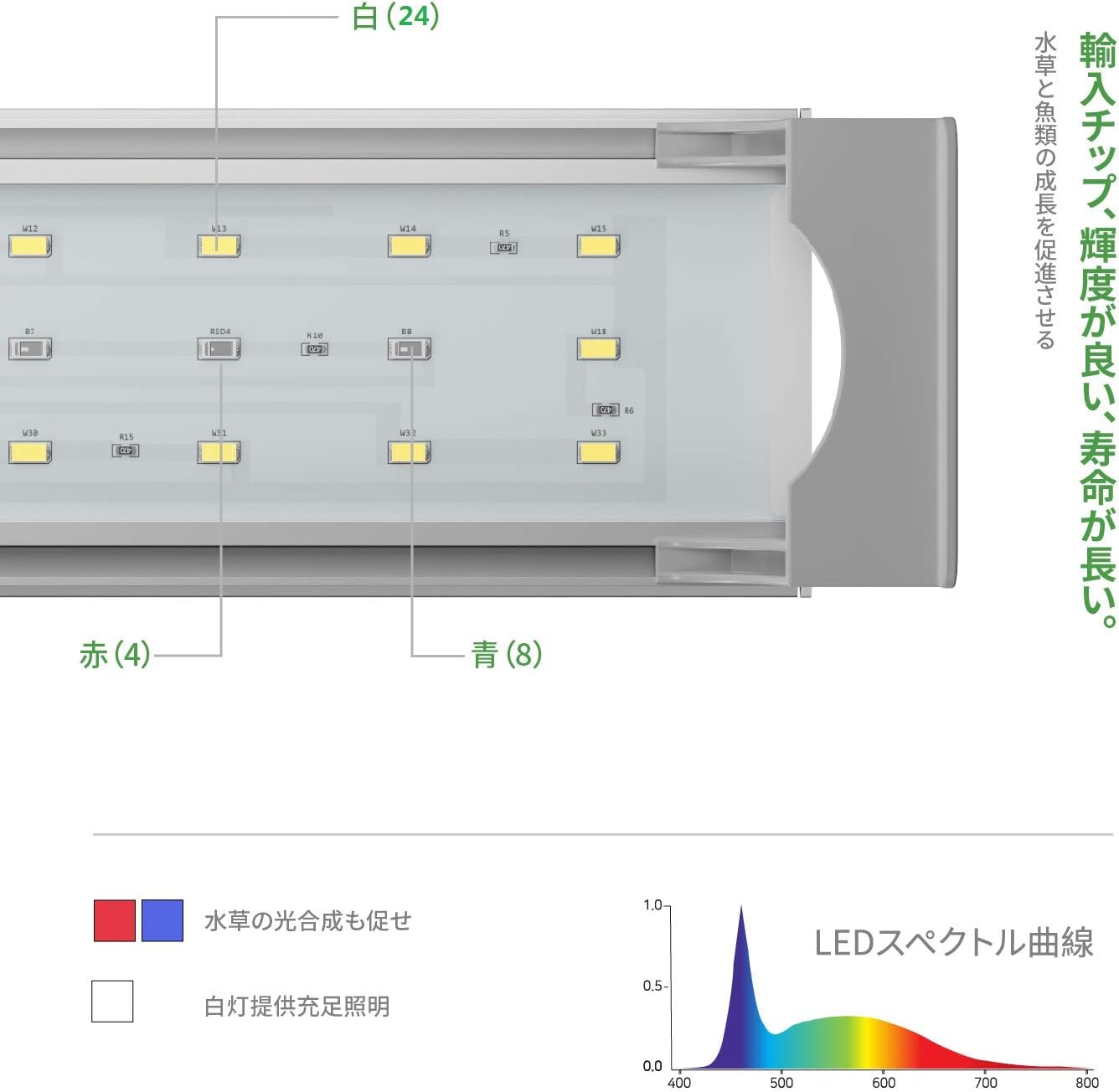 Amazon アクアリウム Led水槽ライト 水槽用照明 40 45cm 魚ライト 36連 3色 白 赤 青 観賞魚 熱帯魚 水草育成 省エネ Ustartech ペット用品 通販