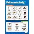 Percussion Instruments Music Classroom Poster - EXTRA LARGE 33” x 23.5” - Laminated - Music Middle & High School Class Decoration - Wall Charts Charts by Daydream Education.