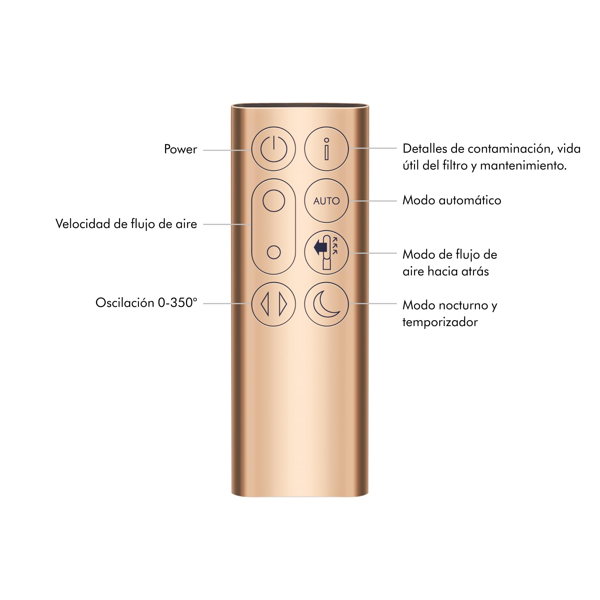 Dyson Purifier Cool Formaldehyde? TP09 Air Purifier and Fan - White/Gold Large