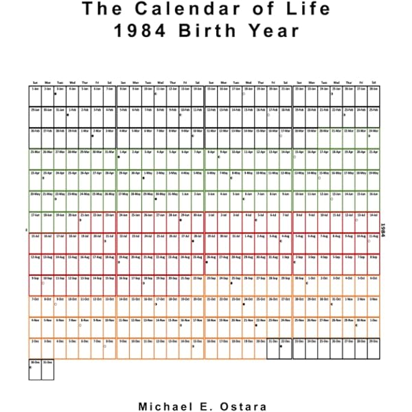 The Calendar of Life: 1999 Birth Year: Ostara, Michael E