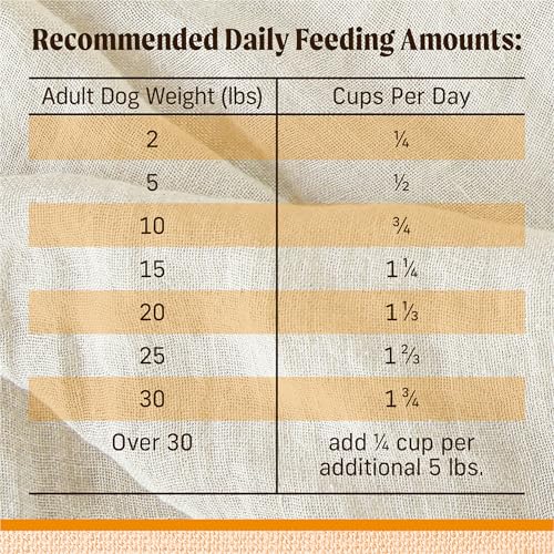 MERRICK LIL’ PLATES PREMIUM GRAIN FREE DRY DOG FOOD FOR SMALL DOGS, REAL CHICKEN AND SWEET POTATO KIBBLE – 4.0 LB. BAG