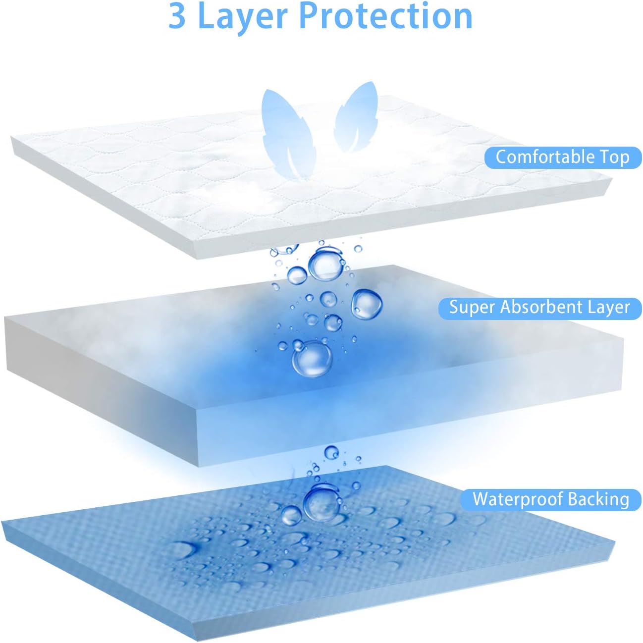 Heavy Absorbency Bed Pad, Washable and Reusable Incontinence Bed Underpads, 34"X36" (4 Pack), Waterproof Mattress Protector: Health & Personal Care