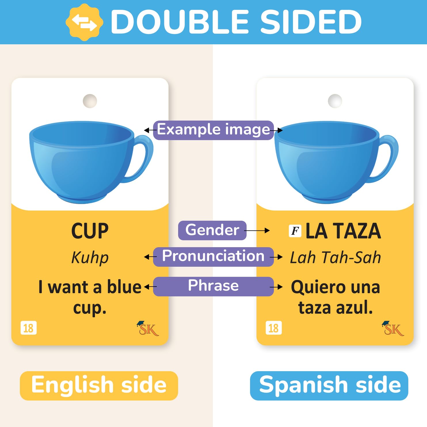 500+ Spanish Vocabulary Flash Cards for Adults & Kids Ages 15+ - Verb Conjugation, Nouns, Adjectives & Phrases to Learn Spanish for Adult Beginners Flashcards