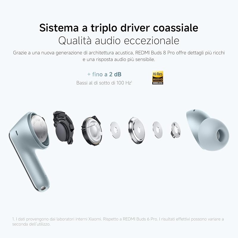 REDMI Buds 8 Pro, Cuffie Bluetooth, Cancellazione rumore, blu