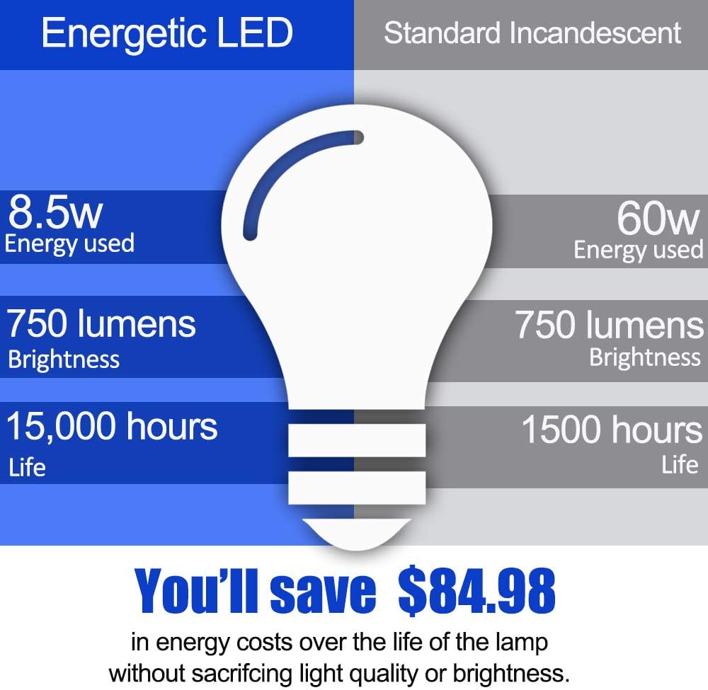 24 Pack LED Light Bulbs, 60 Watt Equivalent A19 LED Bulb, Soft White 2700K, Non-Dimmable, E26 Standard Base, UL Listed, LED Light Bulb - - 
