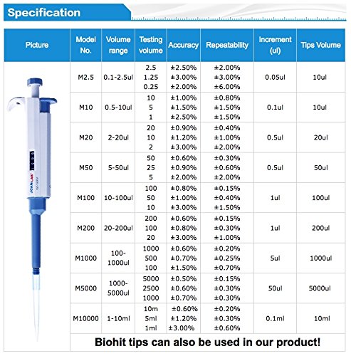 Multi-Volume Adjustable Micropipette Kit (2-10ML) - Including 2 Racks of 25 Pipette Tips
