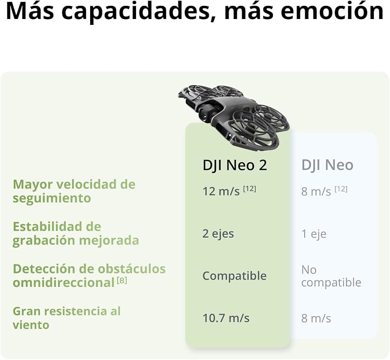 Pack Neo 2 Motion Vuela Más con RC Motion 3 y Goggles N3