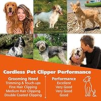 clippers for double coated dogs