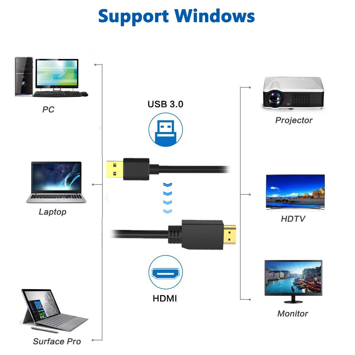 USB to HDMI Adapter Cable 6FT Only Support Windows 10/8.1/8/7(NO XP