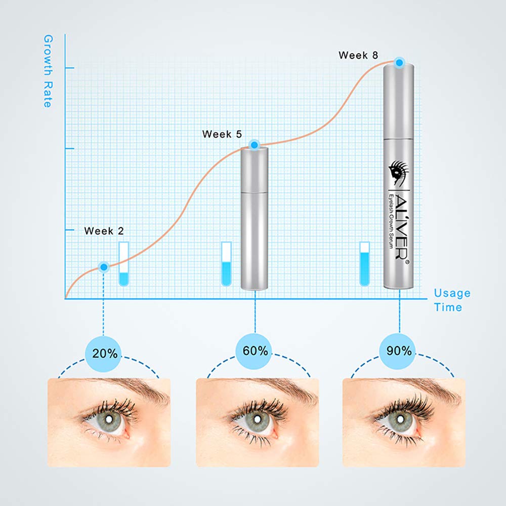 Eyebrow Eyelash Growth Serum -Lash Enhancer Boost Brow Serum for Longer Thicker Fuller Lashes Eyebrows