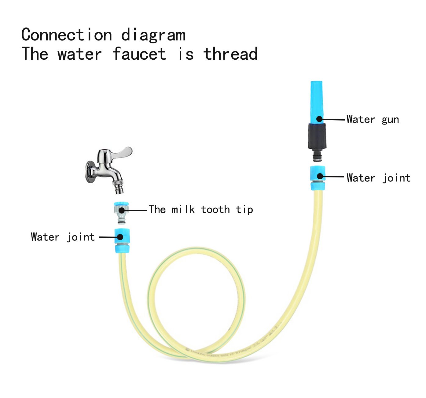 Garden Hose Nozzle Sprayer with Multi Adjustable Pattern for Cleaning Showering Dog Watering Plants Tree Lawn Patio Blue