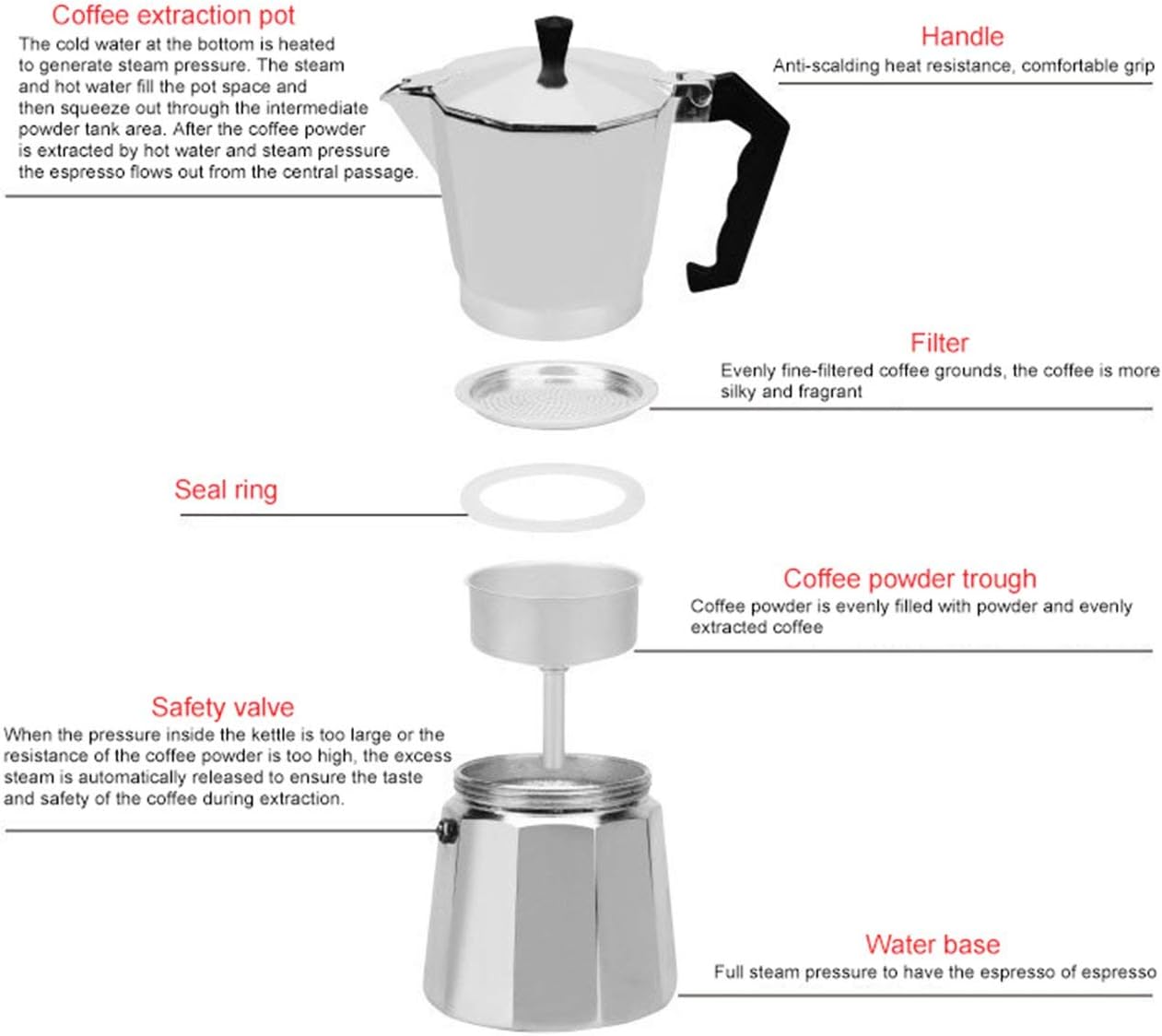 leak proof coffee thermos