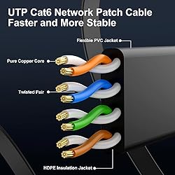 Cat 6 Ethernet Cable 3ft