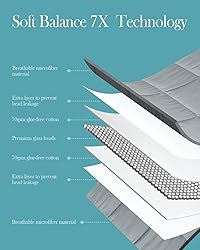 Topblan Weighted Blanket for Adults